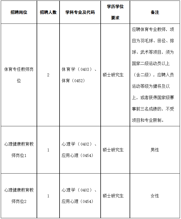 陝西多所高校公開招聘