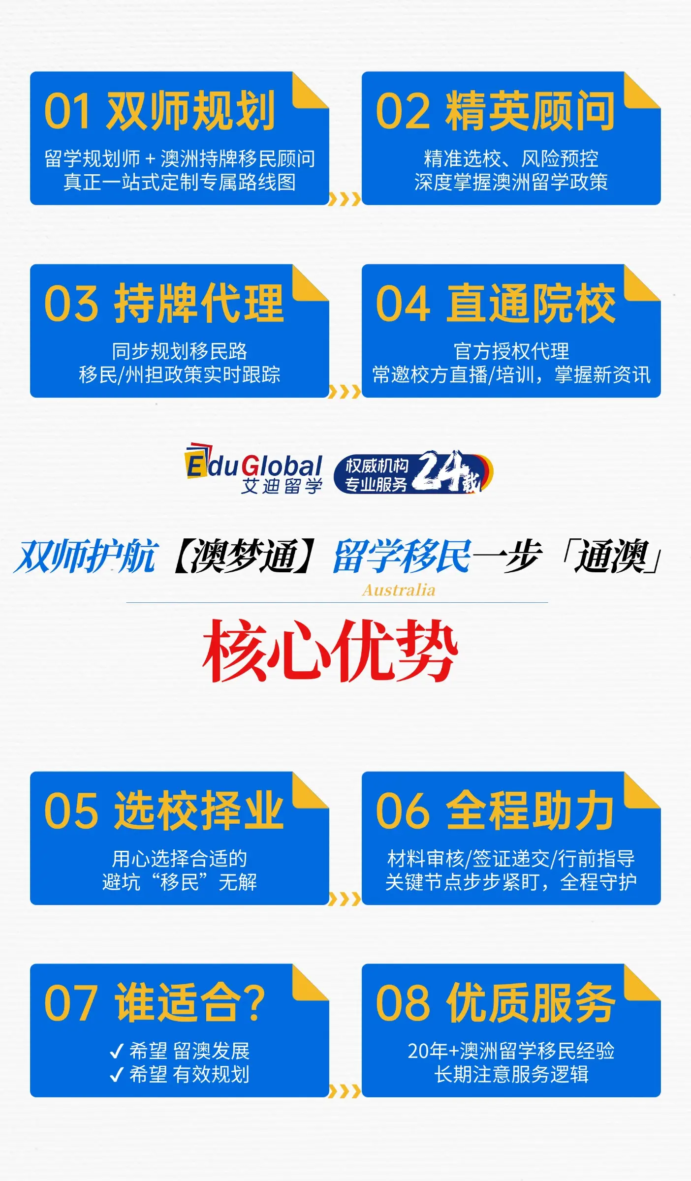 艾迪留學雙師規劃 | 澳洲留學移民，穩上岸