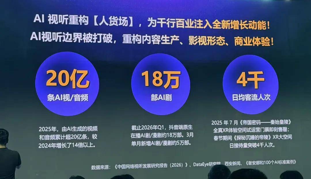 原創爆款率不足0.12%，AI影視的“虛火”與“真金”