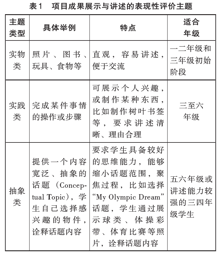 陳麗曼，唐書哲：小學英語專案式學習表現性評價框架設計和實施——基於專案成果展示與講述兩個關鍵要素