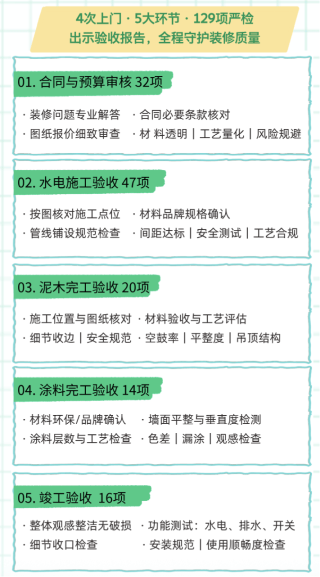 避坑！裝修看到這3個致命雷區快繞行，別讓辛苦錢打水漂