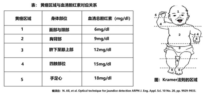 寶寶出生第一個月，這 7 件事情很重要，建議收藏