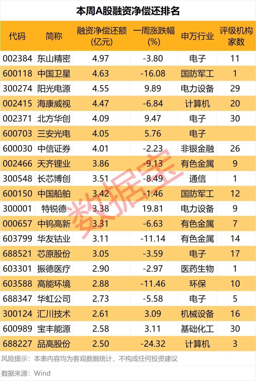 罕見，全部都是科技股！資金加倉方向曝光