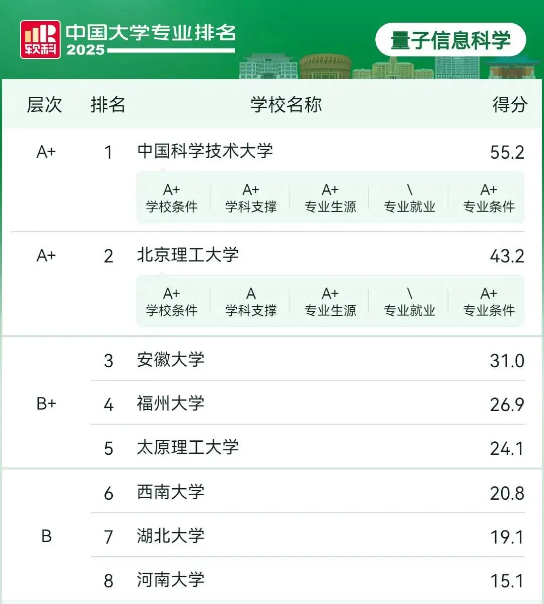 中國這所大學，讓祖沖之“復活”了三次