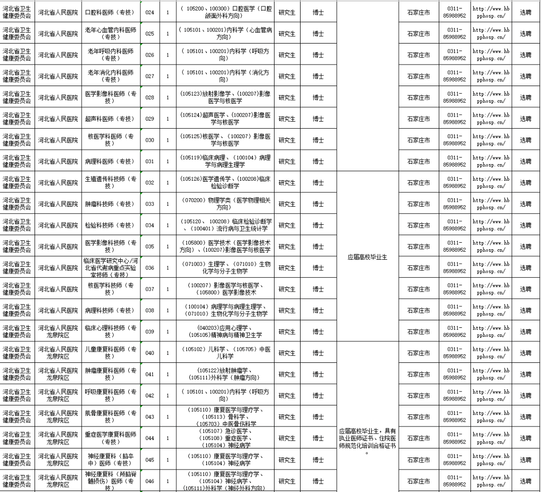河北一批事業單位正在招聘！千萬別錯過→