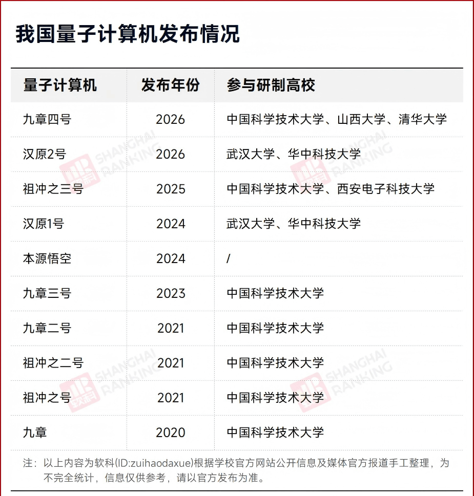 中國這所大學，讓祖沖之“復活”了三次