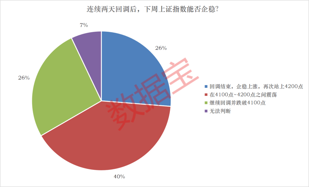 罕見，全部都是科技股！資金加倉方向曝光