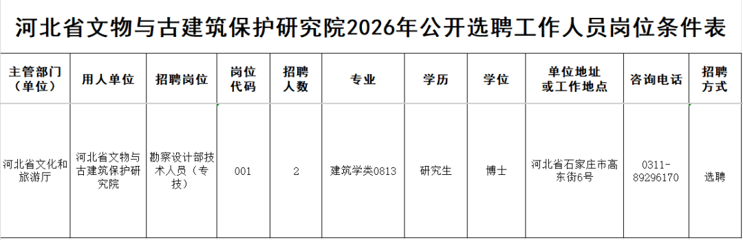 河北一批事業單位正在招聘！千萬別錯過→