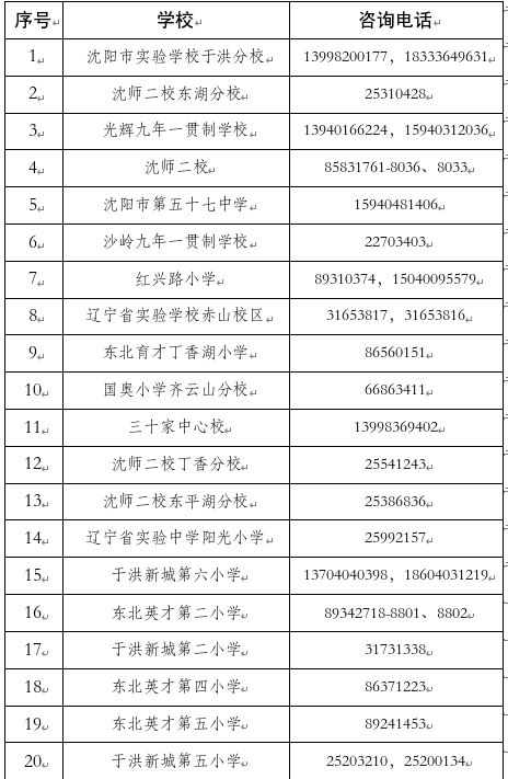 最新！大東區、于洪區教育局釋出重要通知！