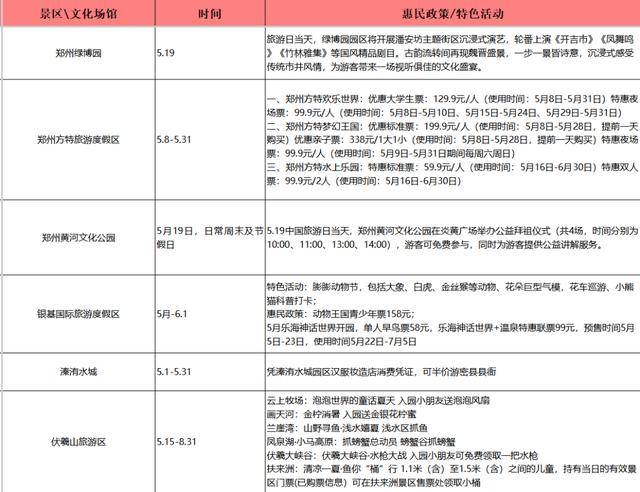 5·19中國旅遊日 | 5條精品旅遊線路邀您暢遊鄭州