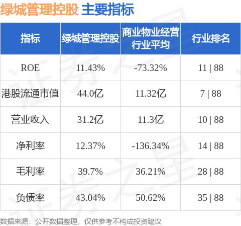 綠城管理控股(09979.HK)建議委任畢馬威會計師事務所為核數師