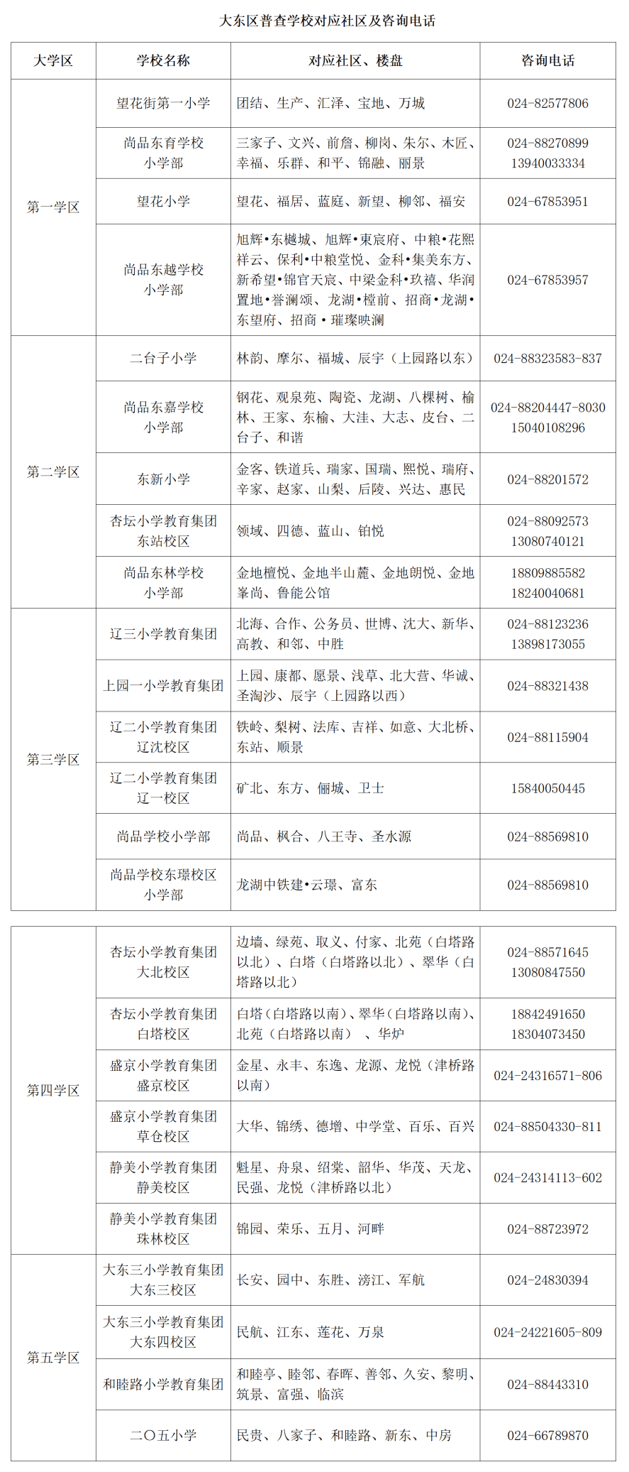 最新！大東區、于洪區教育局釋出重要通知！