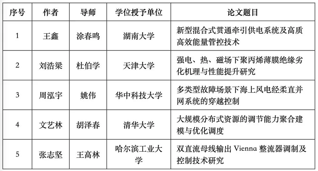 祝賀！五篇博士學位論文入選中國電工技術學會博士學位論文激勵計劃
