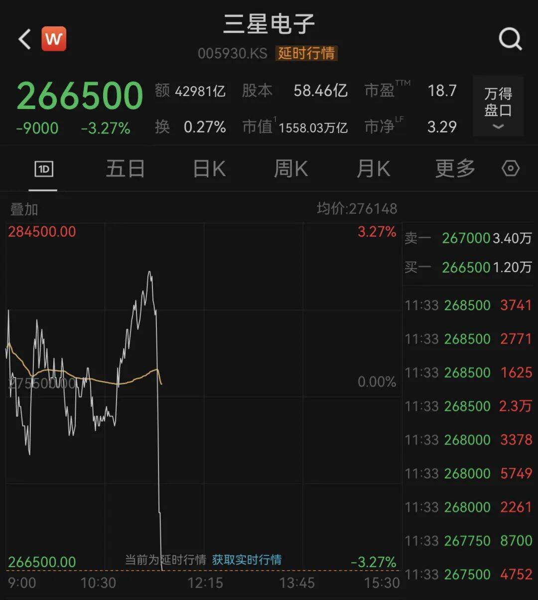 直線跳水！三星電子，談判破裂！
