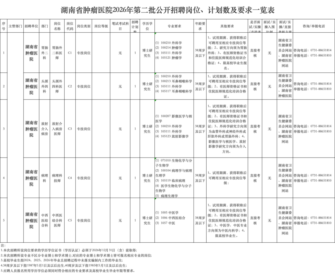 速看！湖南省博物館、湖南理工等7家單位公開招聘