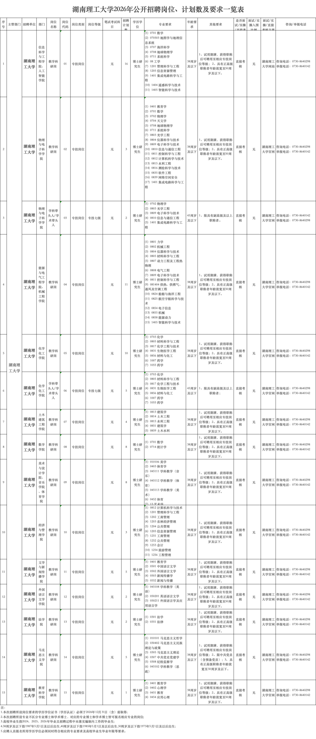 速看！湖南省博物館、湖南理工等7家單位公開招聘
