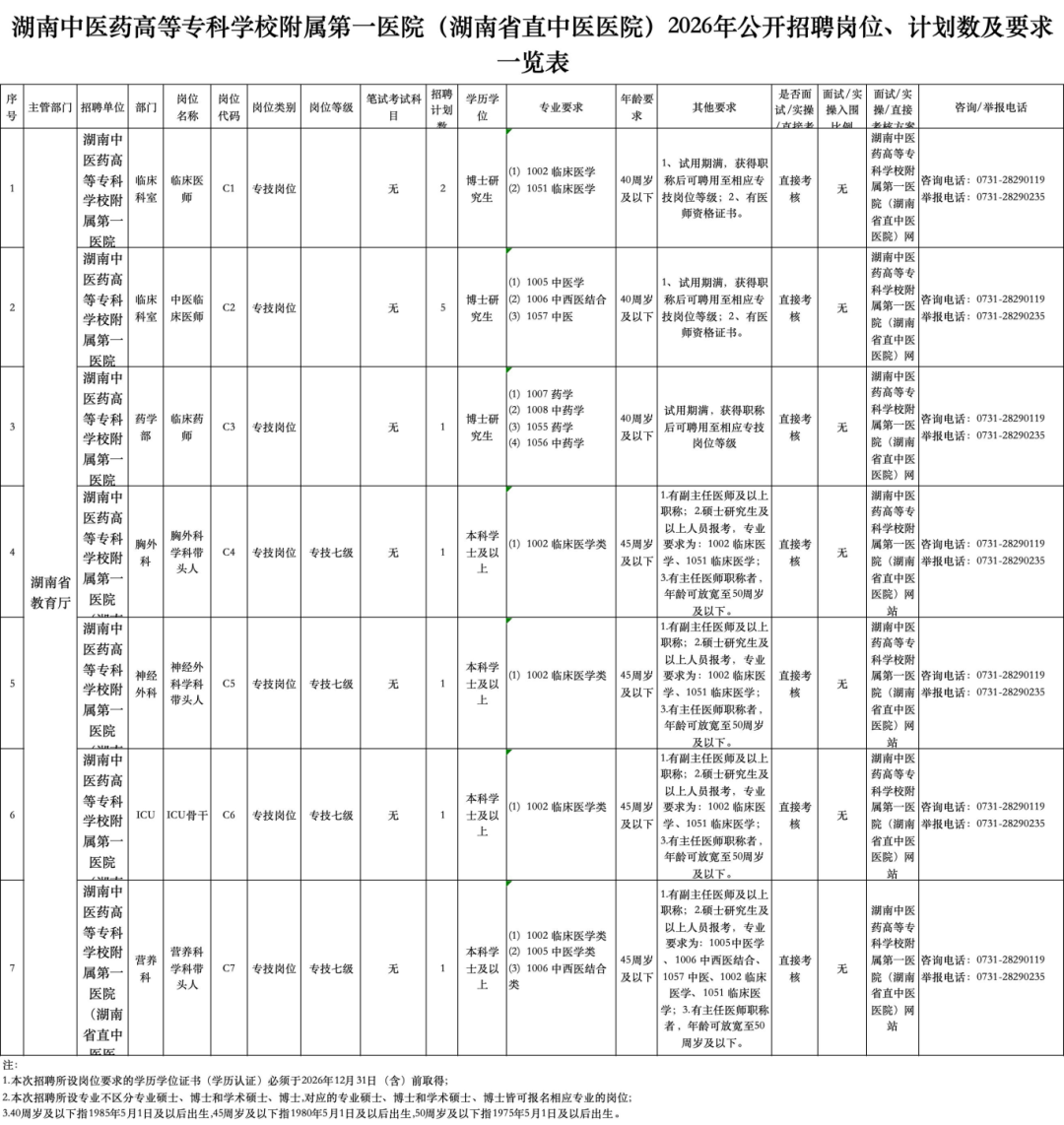 速看！湖南省博物館、湖南理工等7家單位公開招聘