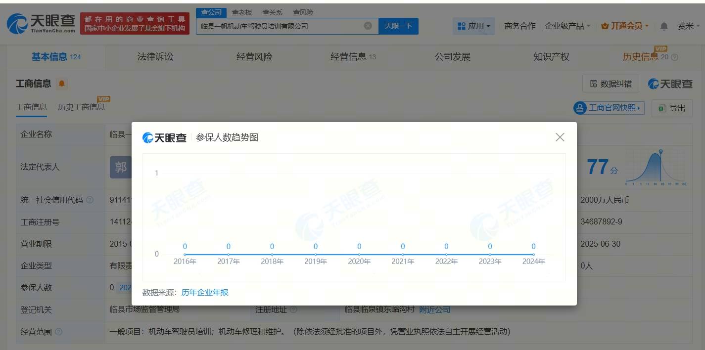 宣傳文盲包過駕校多年參保人數為0