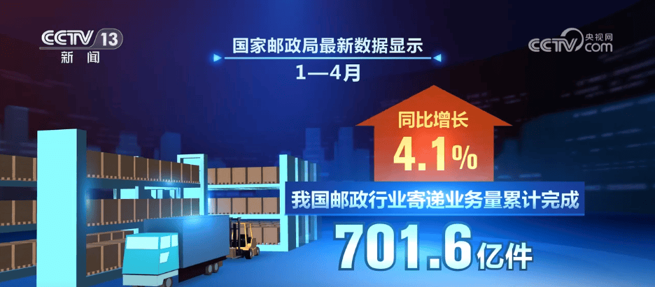 快遞“小包裹”澎湃經濟大活力 前4個月我國快遞業務量累計完成645.7億件
