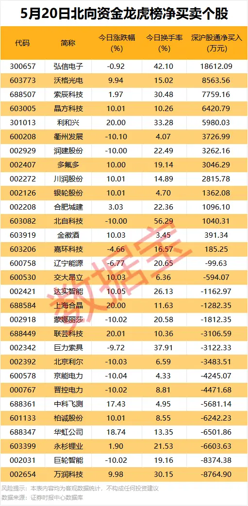 600358，重要收購！算力租賃熱門股獲兩大資金同時大幅搶籌
