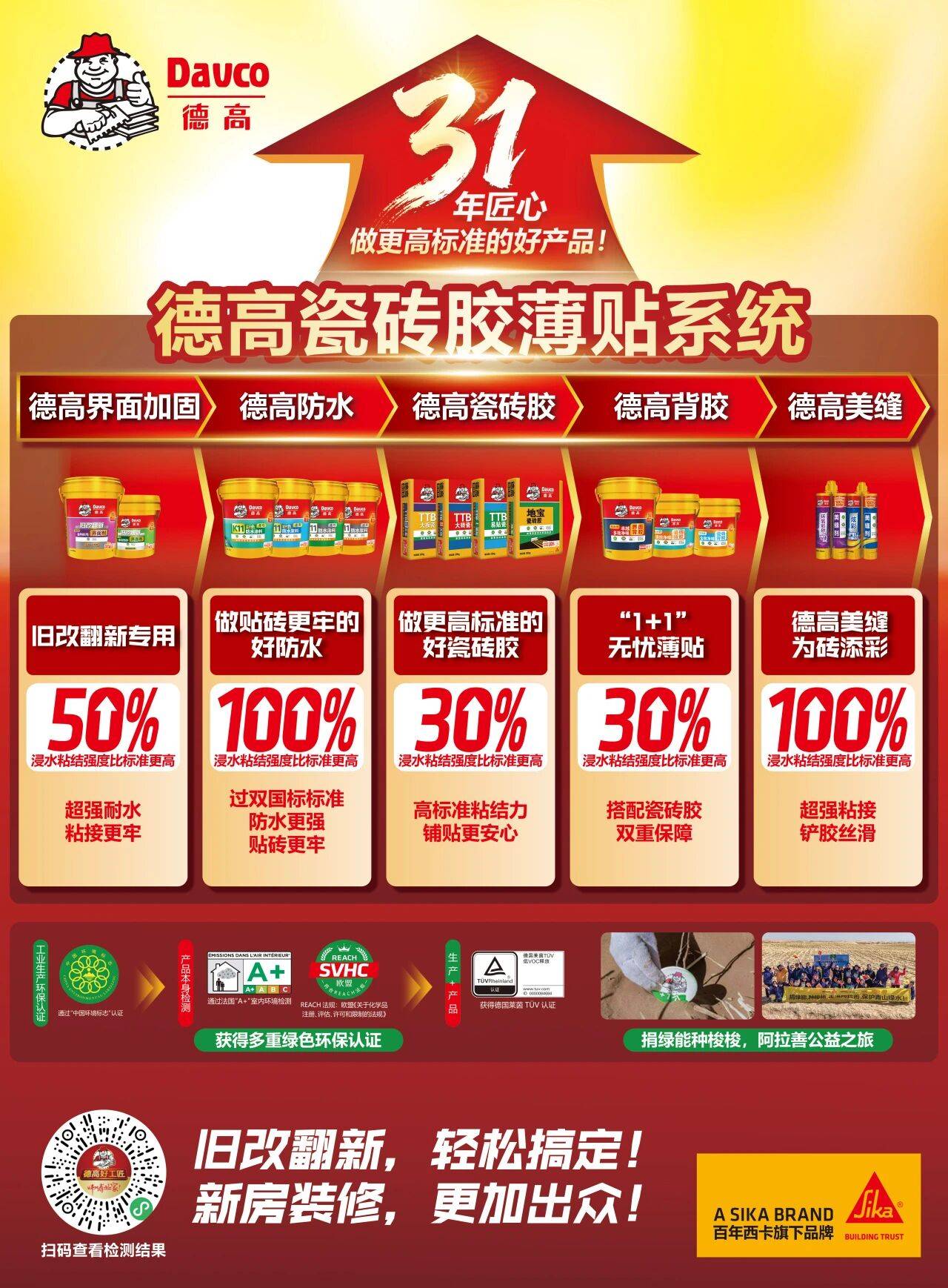 廚衛裝修，我有「一套」