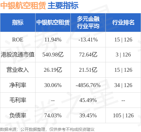 東吳證券：首次覆蓋中銀航空租賃(02588.HK)給予“買入”評級 長期價值可期