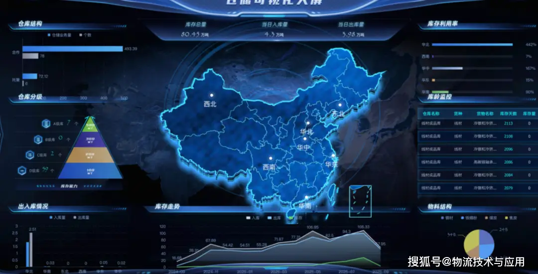 物流控制塔在集團型鋼鐵企業中的應用