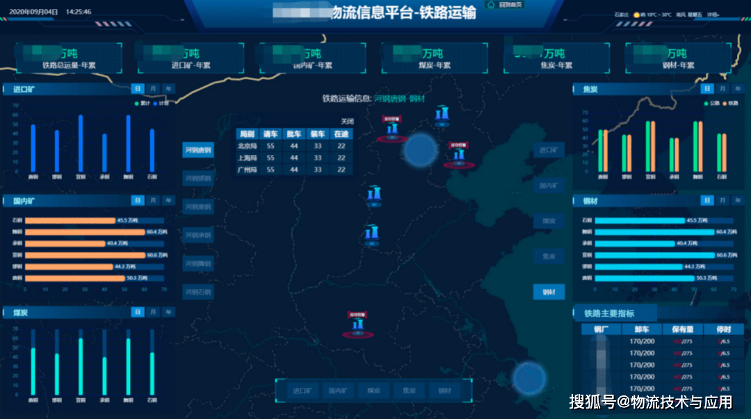 物流控制塔在集團型鋼鐵企業中的應用