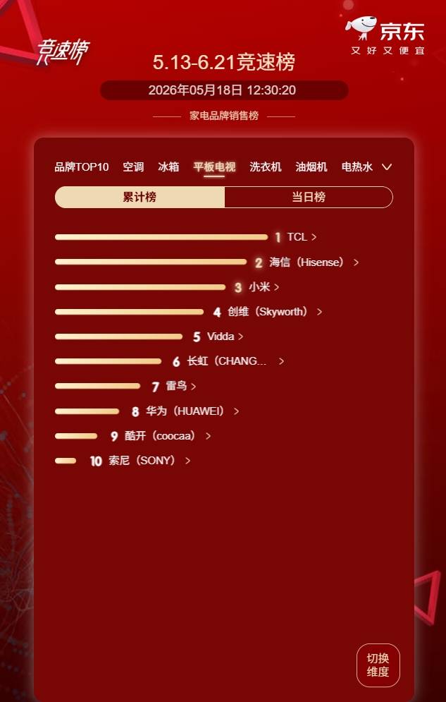 別讓笨重電視毀了你家裝修！618桌布電視推薦，選對裝修錢省一半