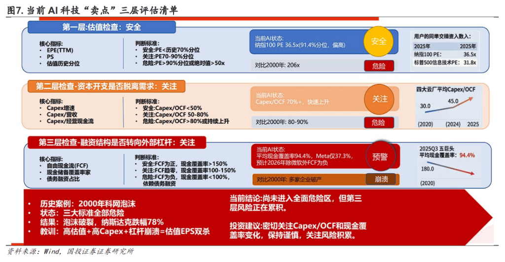 AI科技股漲到哪裡該賣？
