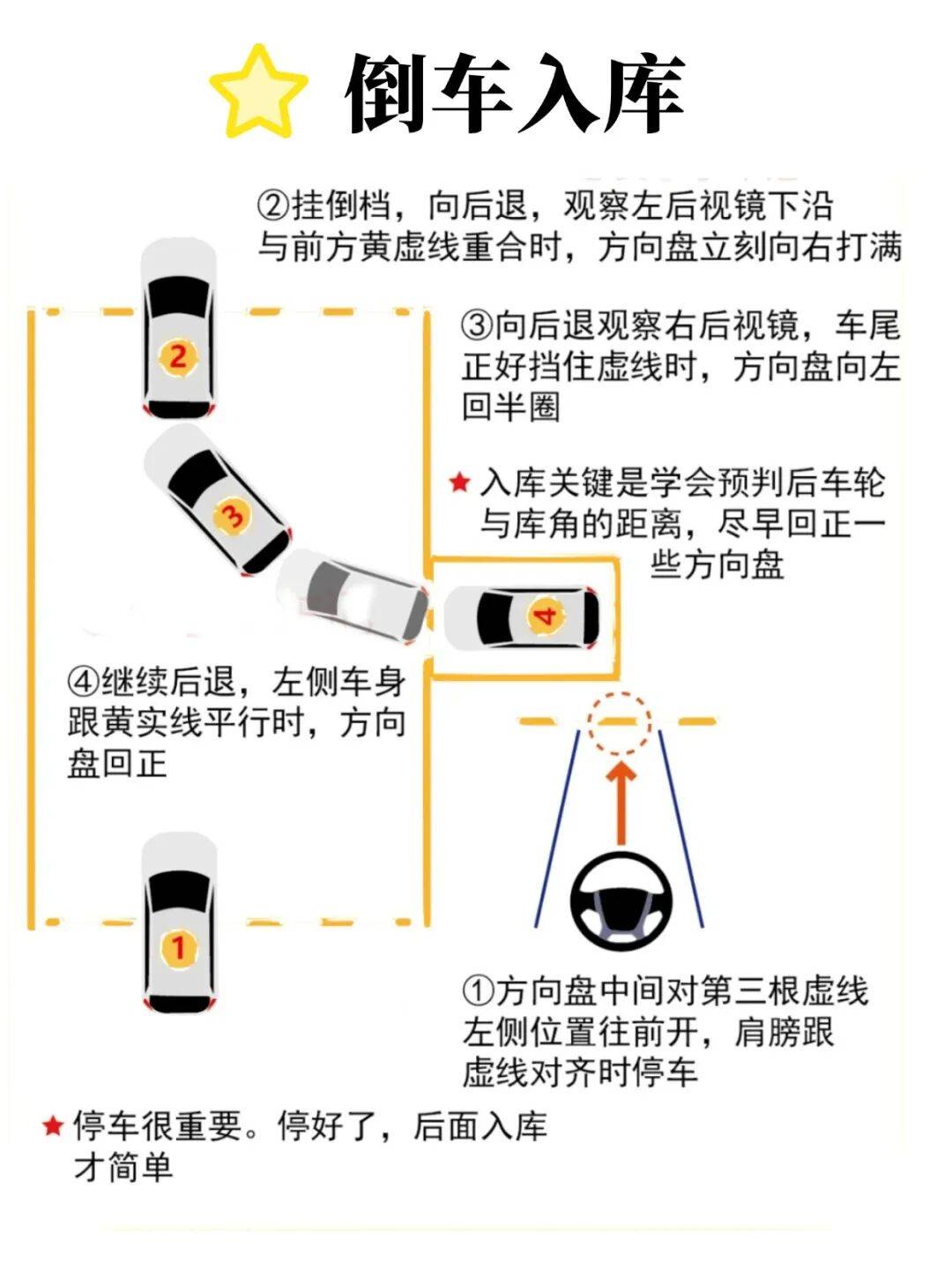 男子科目二考了5次沒過，起訴駕校退款並賠償！法院判了→