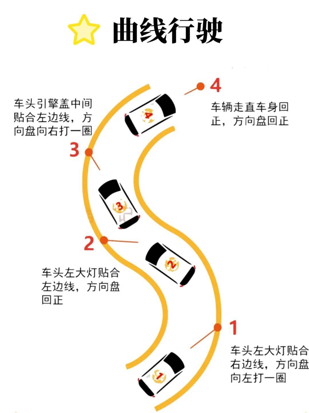 男子科目二考了5次沒過，起訴駕校退款並賠償！法院判了→
