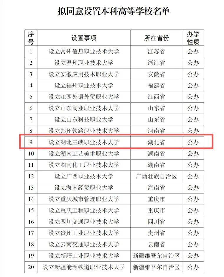 湖北將新增一所大學