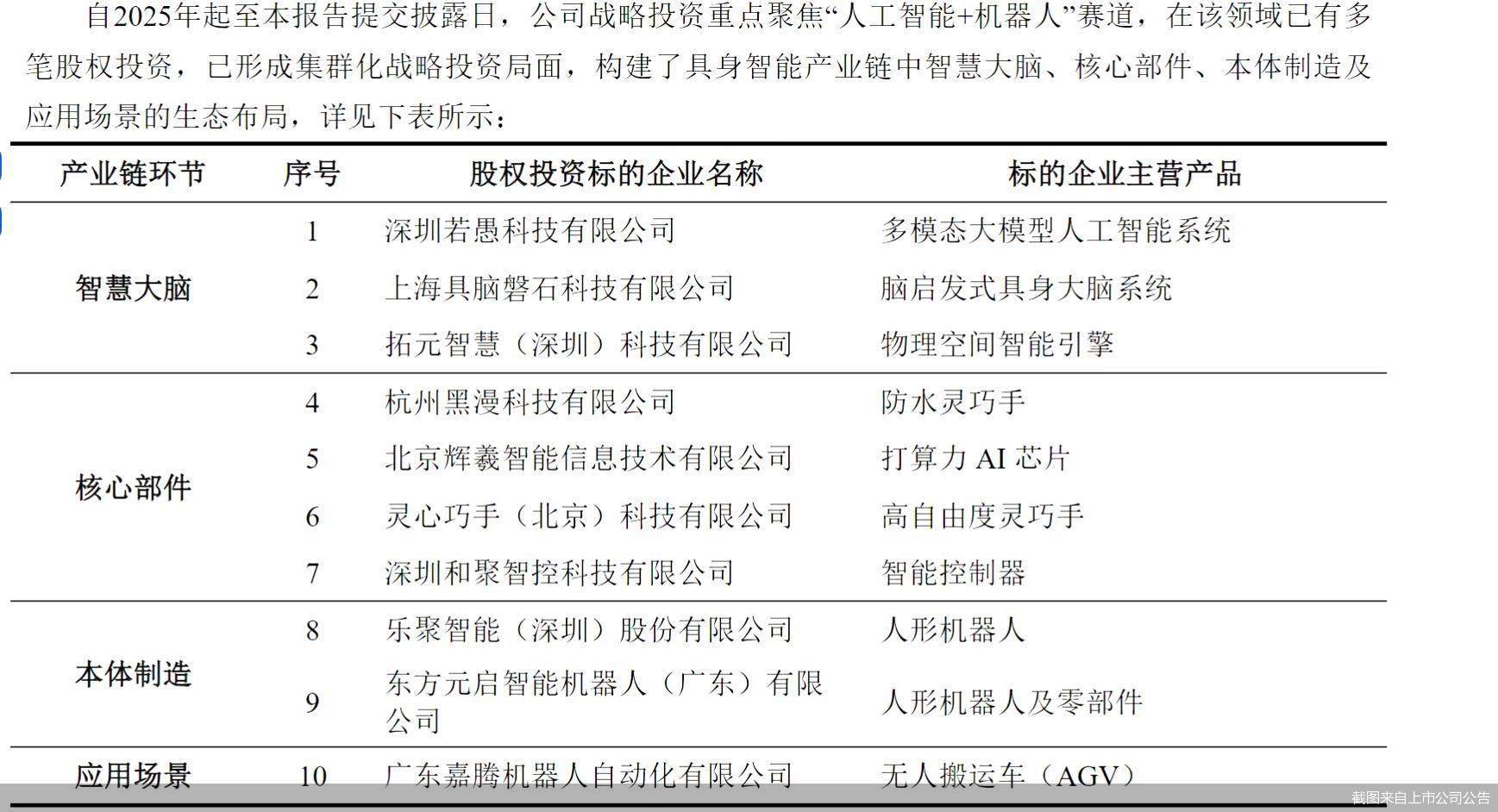 順勢“押寶”硬科技的東方精工