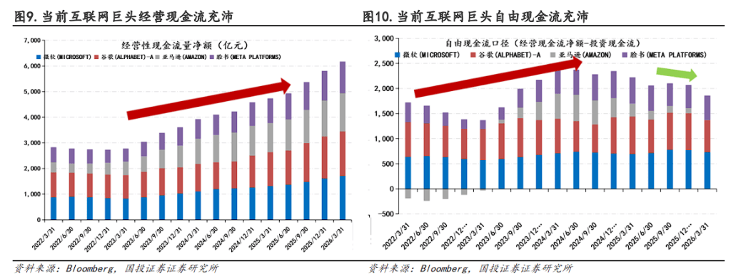 AI科技股漲到哪裡該賣？