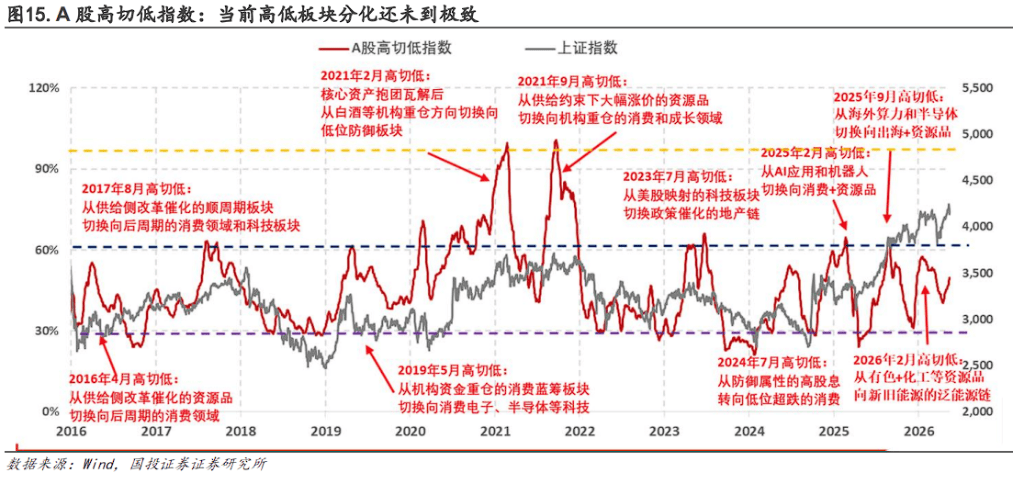 AI科技股漲到哪裡該賣？