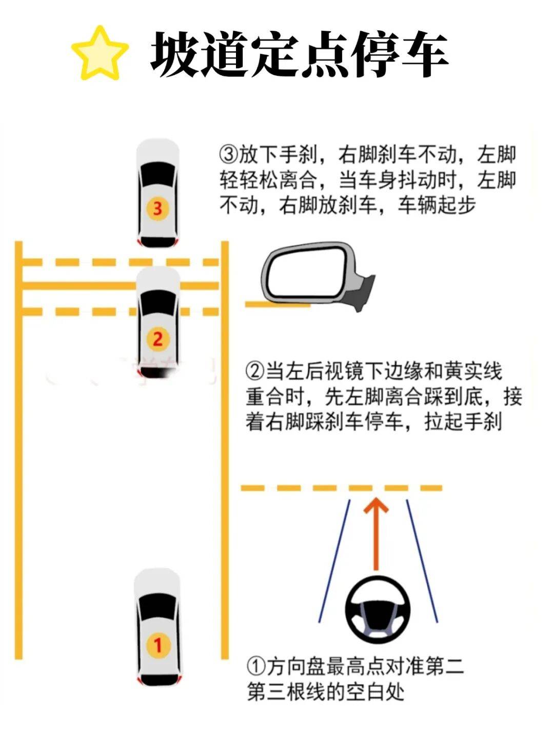 男子科目二考了5次沒過，起訴駕校退款並賠償！法院判了→