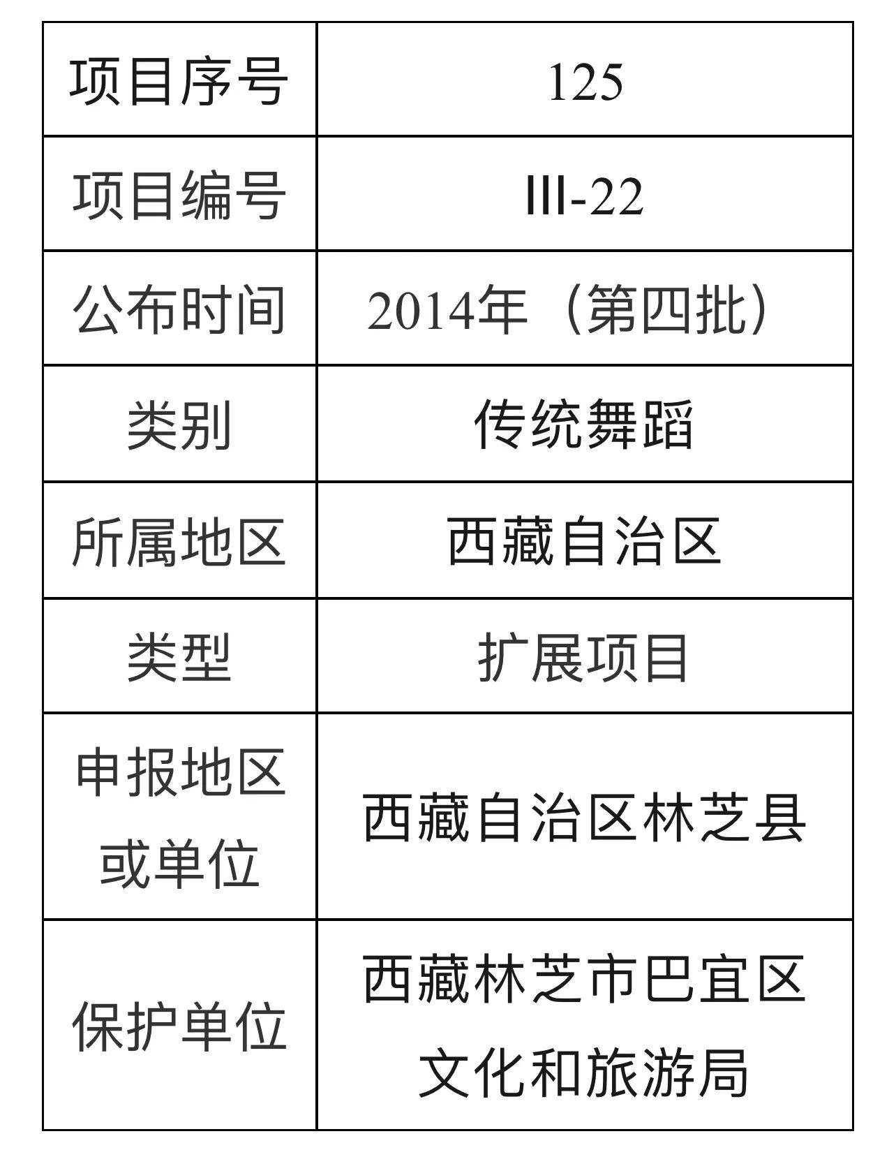 魅力非遺• 舞動千年的神秘舞蹈——西藏林芝米納羌姆