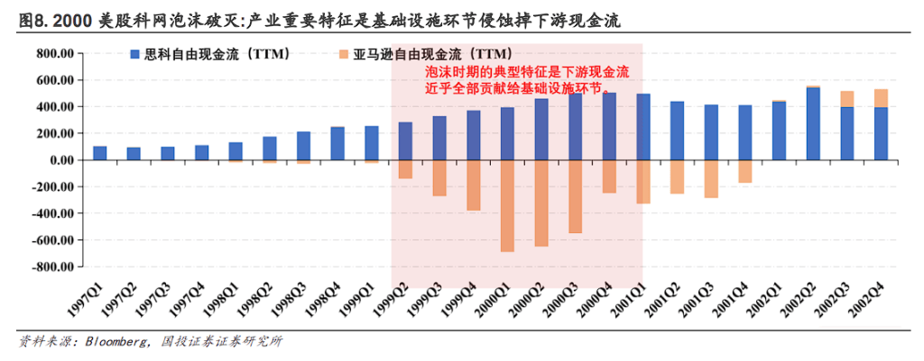 AI科技股漲到哪裡該賣？