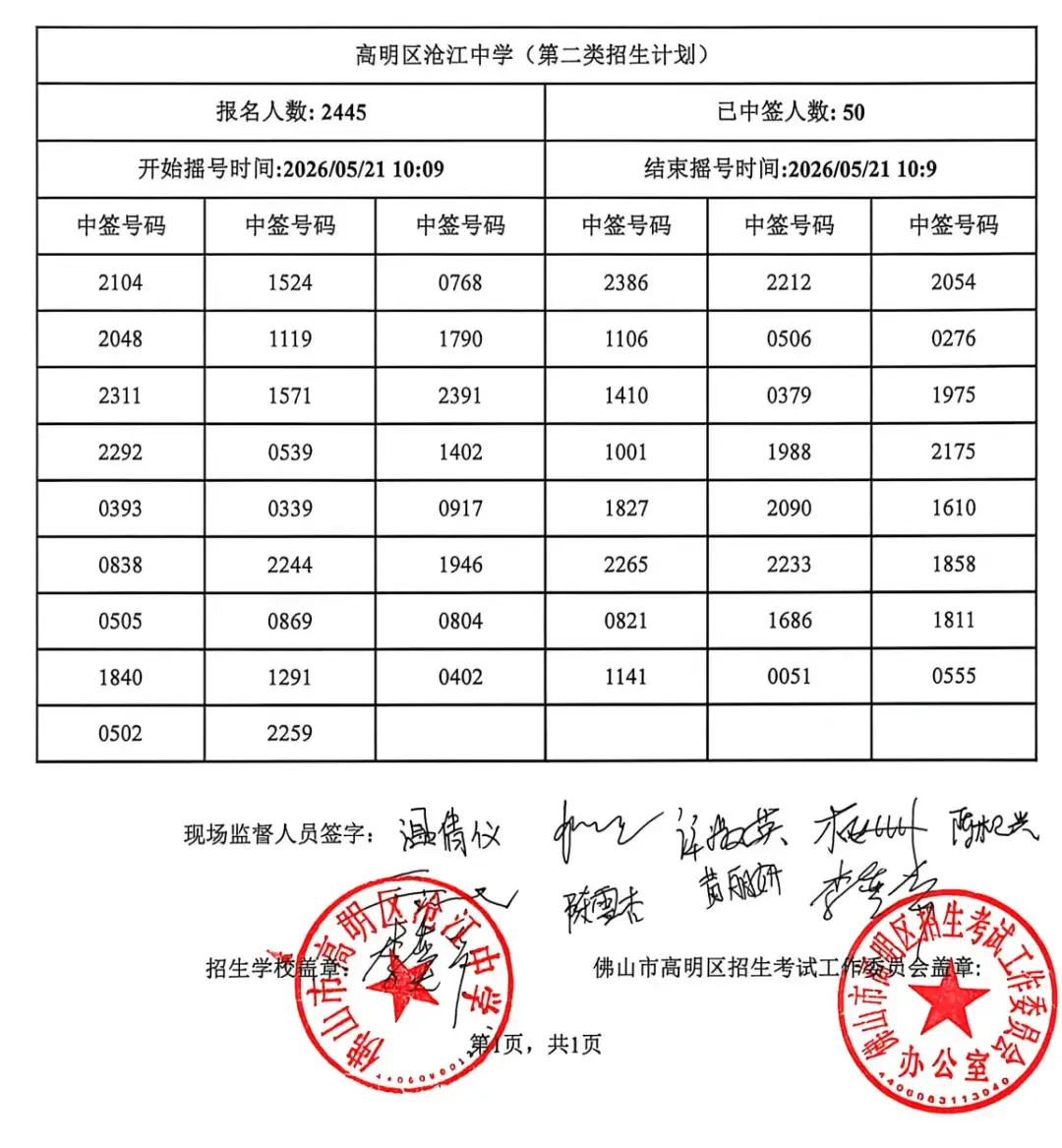 高明區滄江中學、滄中附小搖號結果出爐