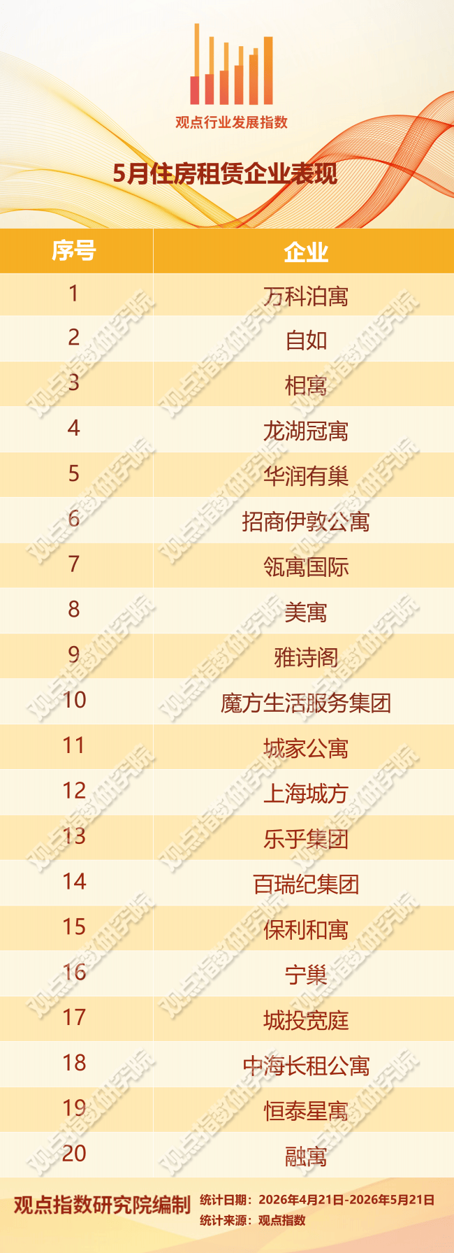 資本活躍 | 2026年5月住房租賃發展報告