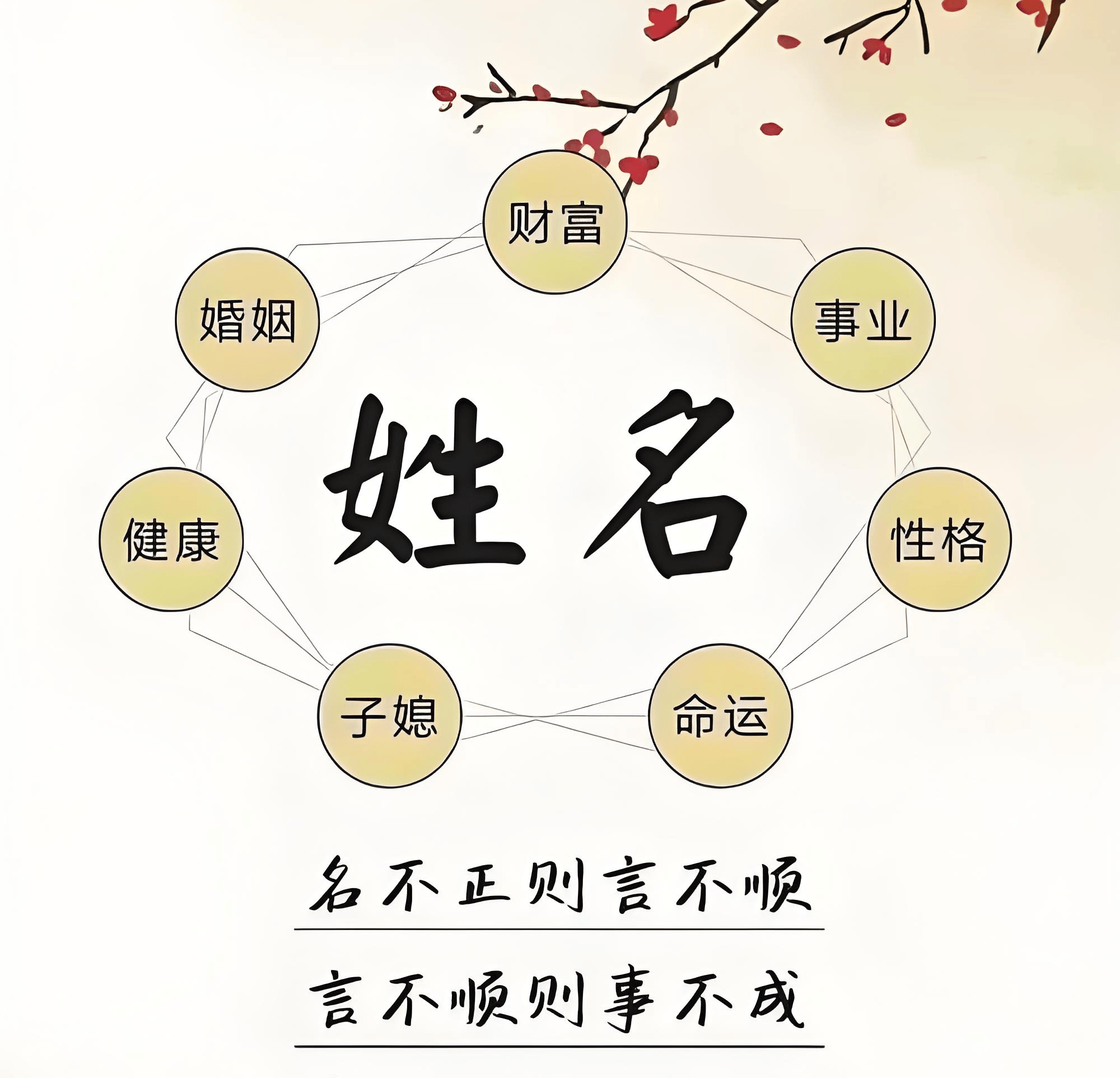 原創中國起名大師姓名學專家排名，最有名的起名大師有哪些