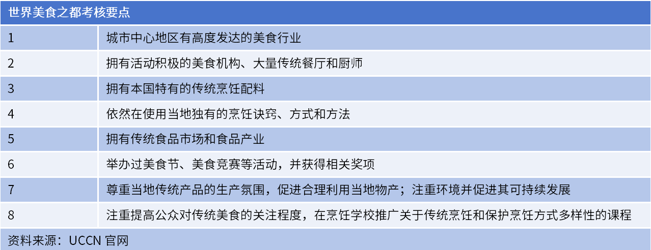 原創溫州衝刺“世界美食之都”的底氣，不只有“屢遭罰款也要賣的江蟹生”