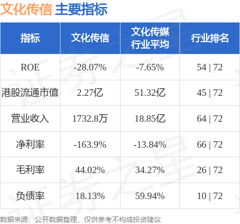 文化傳信(00343.HK)委任中正天恆會計師為公司核數師
