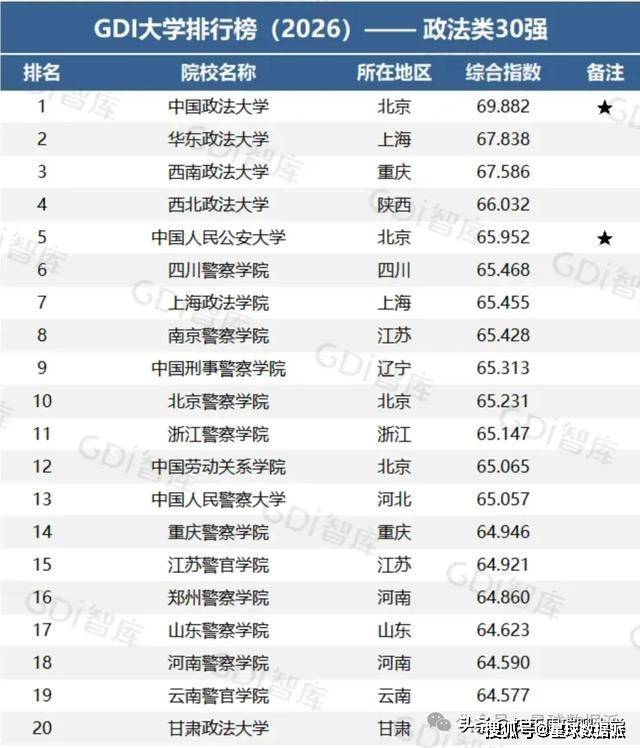 原創2026GDI大學排名釋出：西交華科前8大，武大中山川大並列！