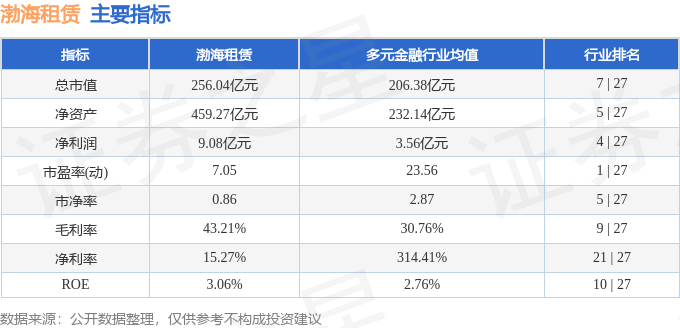 股票行情快報：渤海租賃（000415）5月22日主力資金淨賣出1508.94萬元
