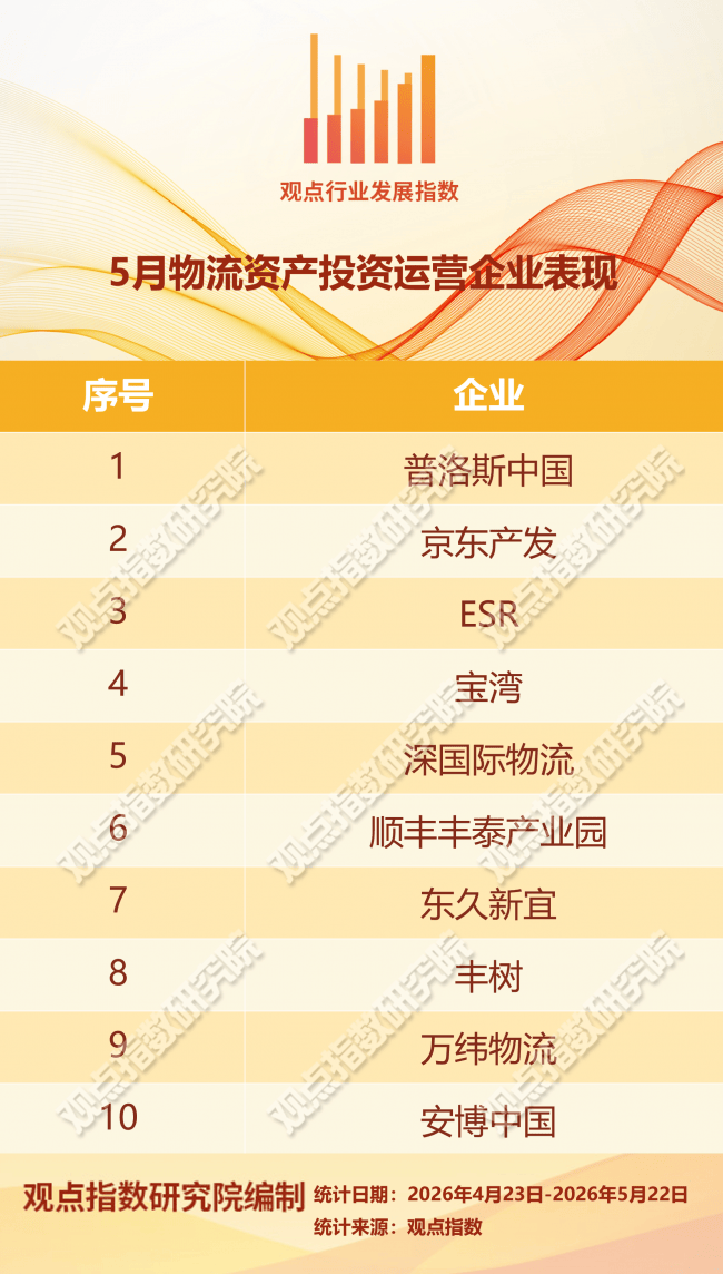 利潤增長 | 2026年5月物流倉儲暨基礎設施投資發展報告