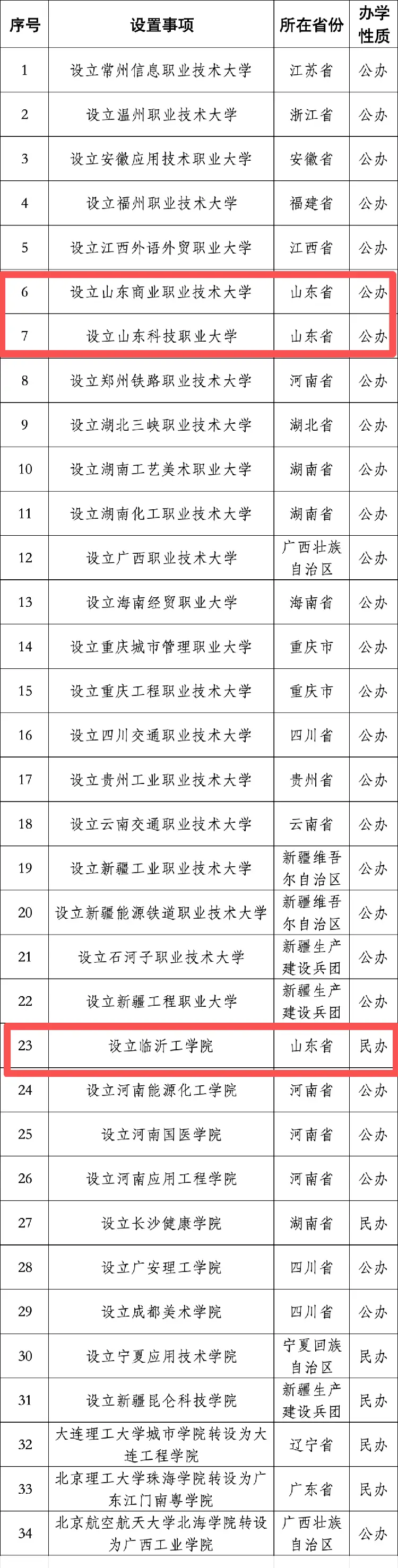 教育部發布公示，山東擬新增3所大學