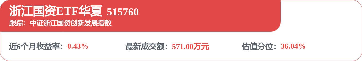 財通證券招標結果：財通證券股份有限公司台州分公司本級搬遷裝修工程專案中標結果公告