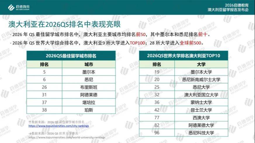 啟德教育釋出《2026澳大利亞留學報告》